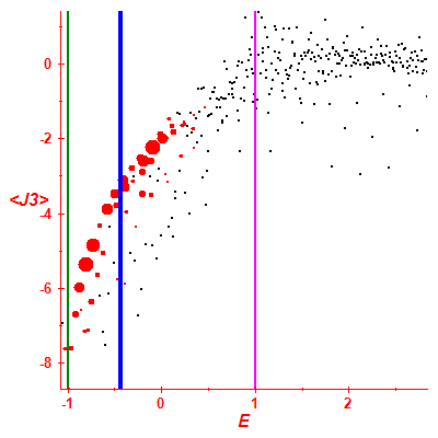 Peres lattice <J3>